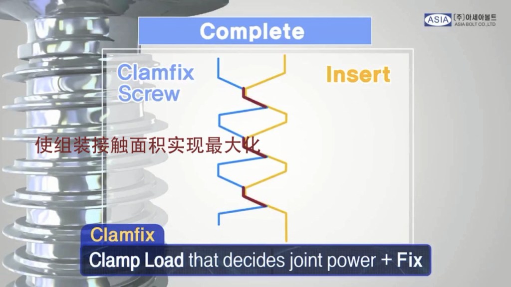 [专利产品] ASIABOLT Clamfix®