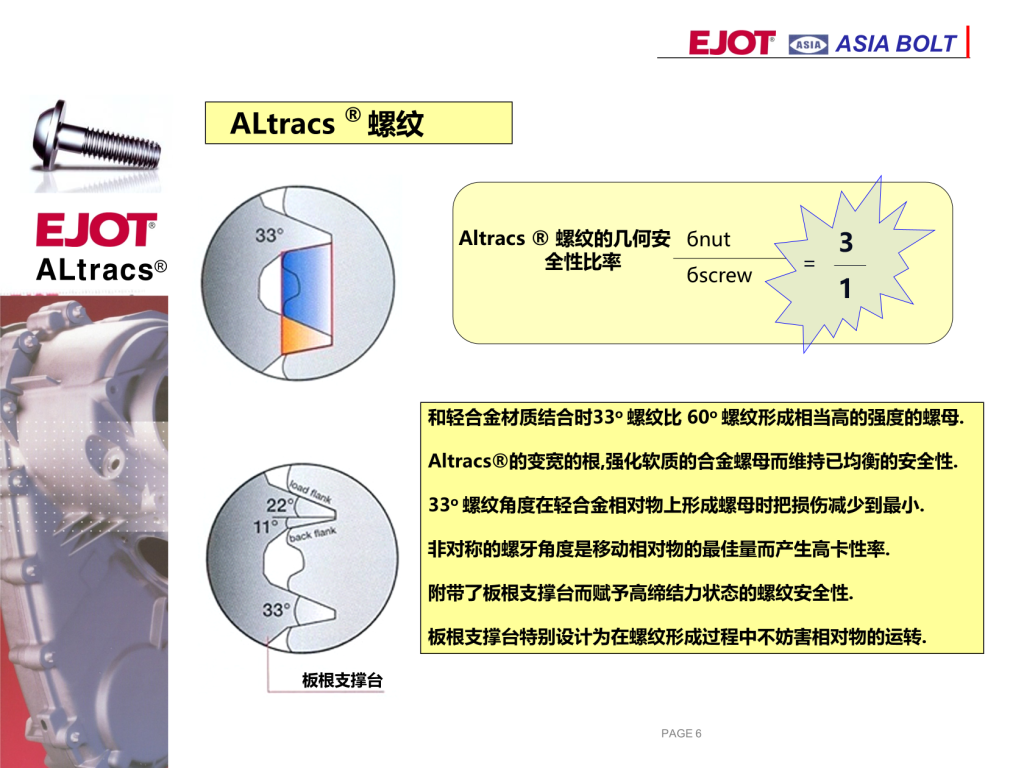ASIA BOLT
ALtracs®
ALtracs ® 螺纹
和轻合金材质结合时33o 螺纹比 60o 螺纹形成相当高的强度的螺母.
Altracs® 的变宽的根,强化软质的合金螺母而维持已均衡的安全性.
33o 螺纹角度在轻合金相对物上形成螺母时把损伤减少到最小.
非对称的螺牙角度是移动相对物的最佳量而产生高卡性率.
附带了板根支撑台而赋予高缔结力状态的螺纹安全性.
板根支撑台特别设计为在螺纹形成过程中不妨害相对物的运转.
Altracs ® 螺纹的几何安
全性比率
бnut
бscrew
3
1
=
板根支撑台