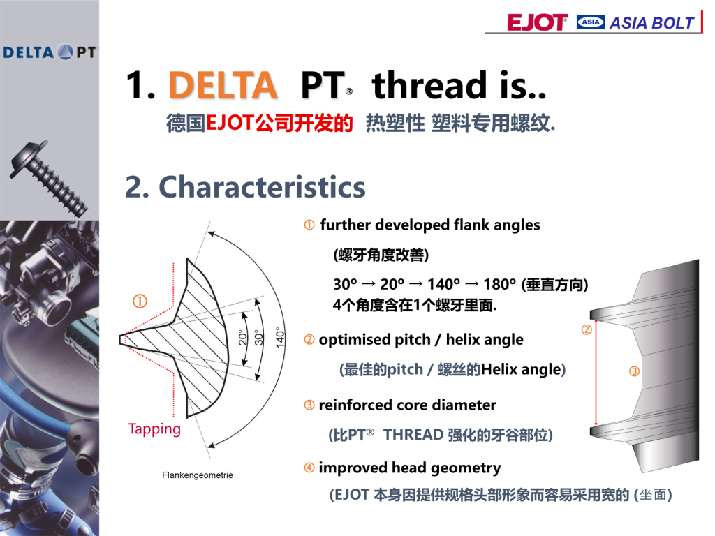 ASIA BOLT
1. DELTA PT® thread is..
 further developed flank angles
(螺牙角度改善)
30º → 20º → 140º → 180º (垂直方向)
4个角度含在1个螺牙里面.
2. Characteristics
德国EJOT公司开发的 热塑性 塑料专用螺纹.
 optimised pitch / helix angle
(最佳的pitch / 螺丝的Helix angle)
 reinforced core diameter
(比PT® THREAD 强化的牙谷部位)



 improved head geometry
(EJOT 本身因提供规格头部形象而容易采用宽的 (坐面)
Tapping