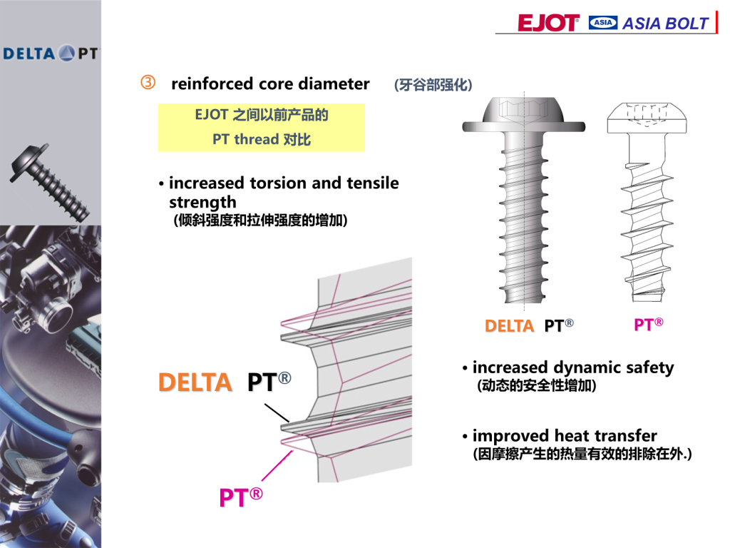 ASIA BOLT
 reinforced core diameter (牙谷部强化)
• increased torsion and tensile
strength
(倾斜强度和拉伸强度的增加)
• increased dynamic safety
(动态的安全性增加)
• improved heat transfer
(因摩擦产生的热量有效的排除在外.)
EJOT 之间以前产品的
PT thread 对比
DELTA PT®
PT®
DELTA PT® PT®